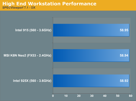 High End Workstation Performance